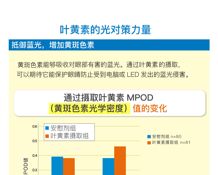 Dhc 蝶翠诗叶黄素护眼胶囊 Dhc 蝶翠诗健康养护护眼 豌豆公主